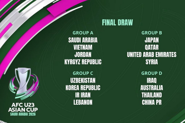 Uzbekistan U-23 Drawn into Group C for AFC U-23 Asian Cup in Saudi Arabia