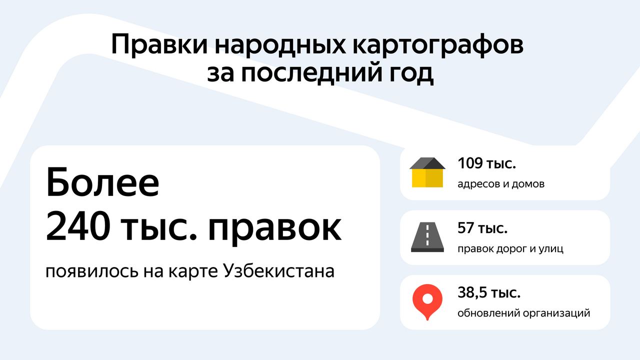 Народные картографы добавили на карту Узбекистана более миллиона новых объектов