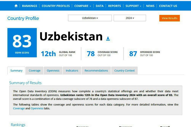 Uzbekistan rises to 12th place in Global ODIN Ranking