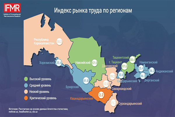 Which regions perform better in the labor market index?