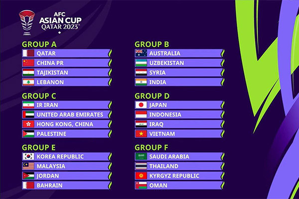 Asian Cup: Uzbekistan is in a group with Australia, Syria and India
