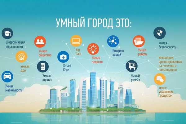 Smart cities: digital transformation of life