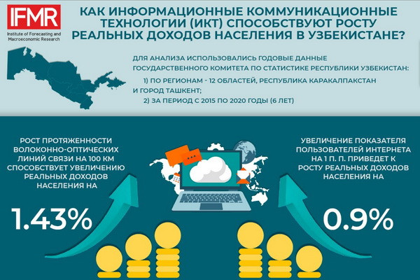 How information and communication technologies increase the income of the population?