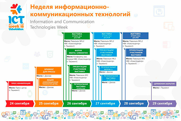 Tashkent and Jizzakh to host ICTWEEK Uzbekistan 2018