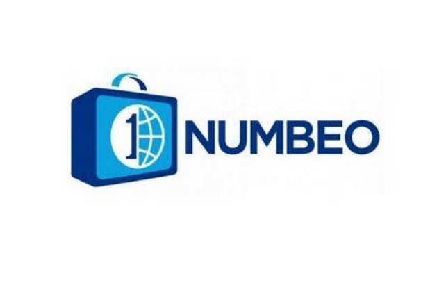 Uzbekistan Ranked Among the World’s Safest Countries by Numbeo